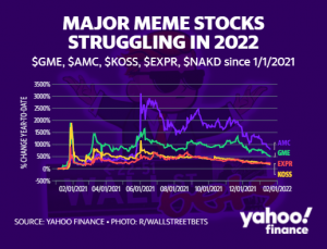 Meme stocks: 'A lot of people will lose a lot of money,' Interactive Brokers founder says